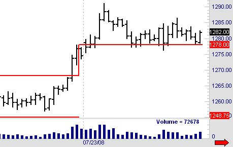 Day Trading Support on 07-25